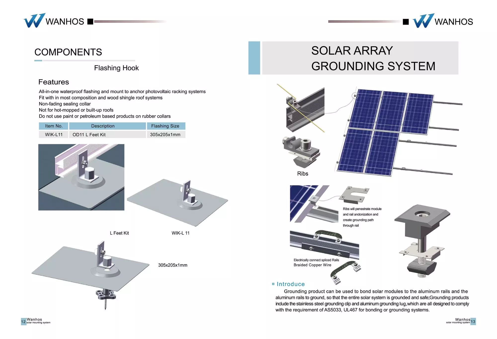 Solar panel home grounding lug