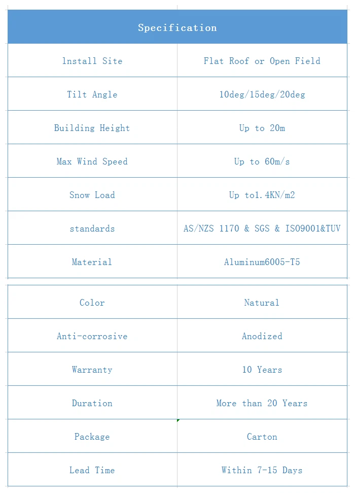 ballasted