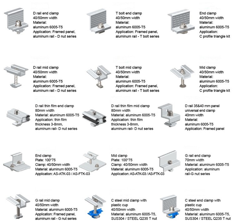 clamp for solar overview